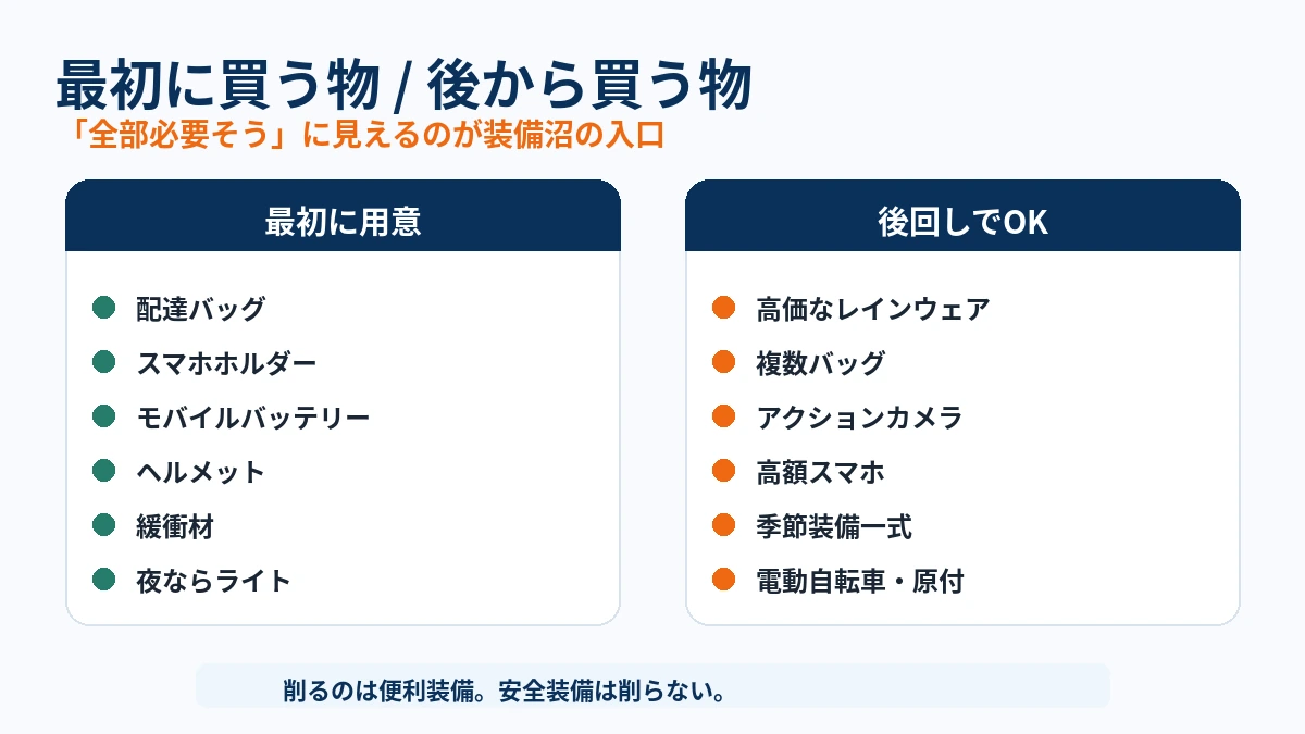 フーデリ配達で最初に必要な装備と後回しでよい装備