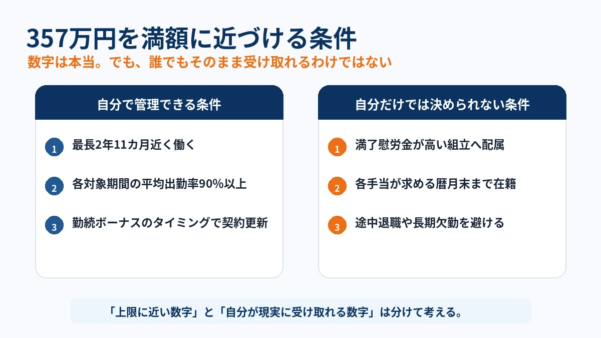 日産自動車九州で特典総額357万円を満額に近づける条件
