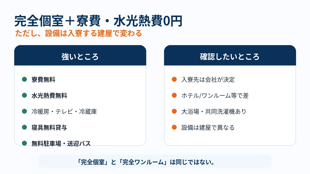 日産自動車九州の完全個室寮。寮費と水光熱費無料、設備は建屋で異なる