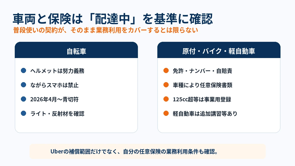 フードデリバリー配達の保険と自転車交通ルール