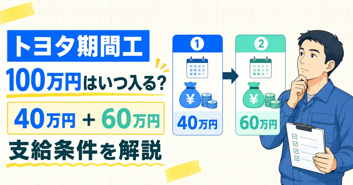 トヨタ期間工の特別手当100万円が40万円と60万円の2回に分かれる支給時期を考える男性期間工のイラスト