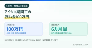 アイシン期間工の入社祝い金100万円は分割支給で満額は6カ月目になることを示す図