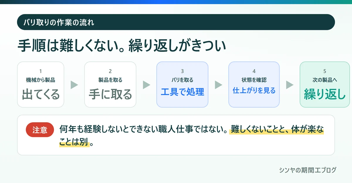 西尾ダイカストの鋳造工程で行うバリ取り作業の流れ
