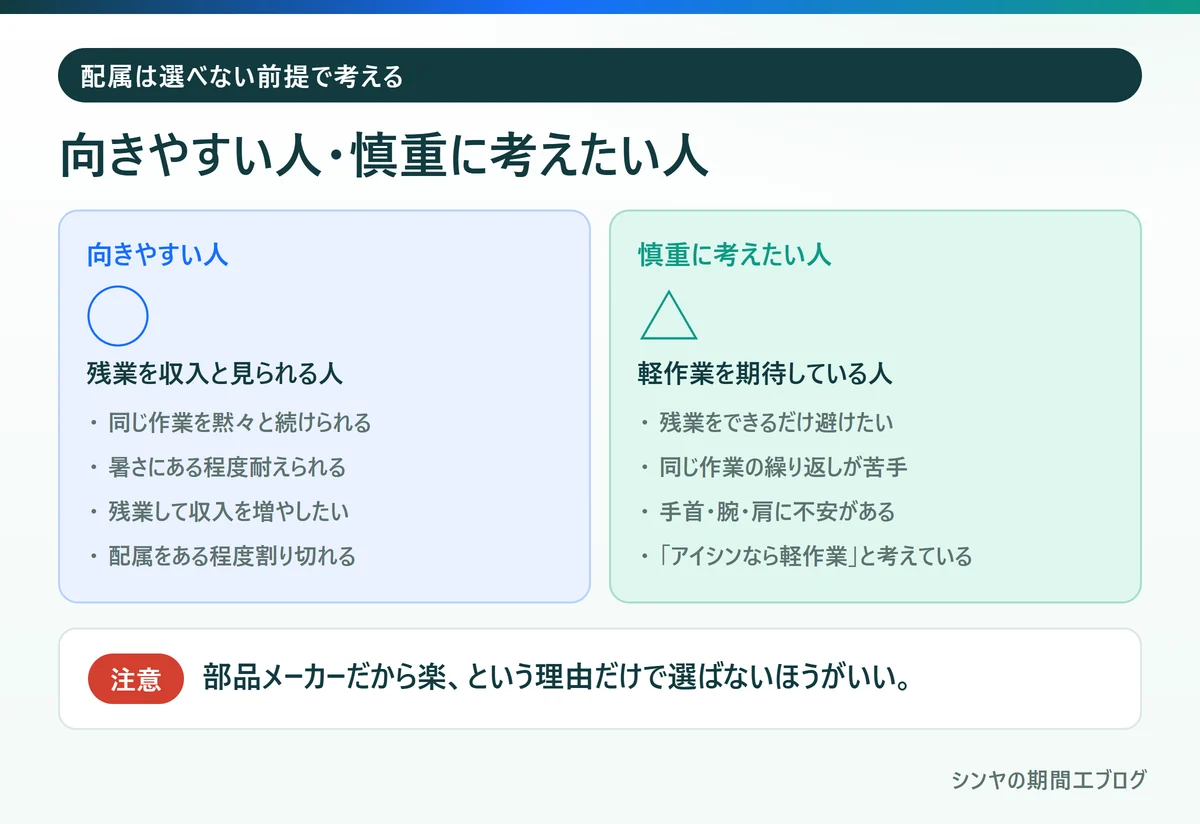 西尾ダイカストが向きやすい人と慎重に考えたい人