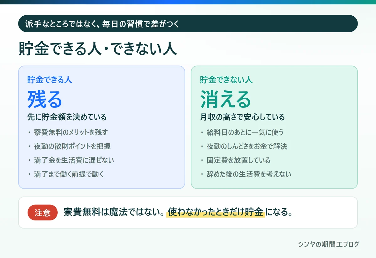 期間工で貯金できる人とできない人の特徴の比較