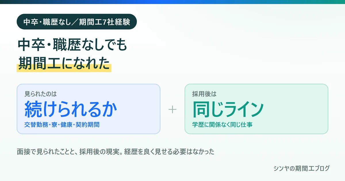 中卒・職歴なしでも期間工になれたことと面接で見られたことを示す図