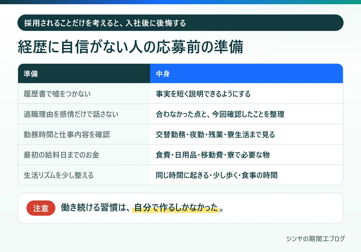 経歴に自信がない人が期間工に応募する前に準備したい5つのこと