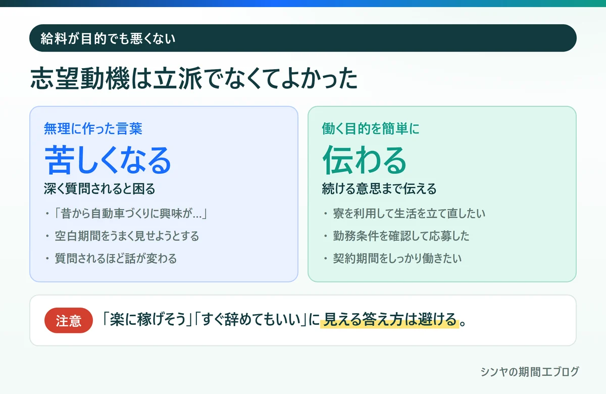 期間工の志望動機で無理に作った言葉と働く目的を簡単に伝える答え方の違い