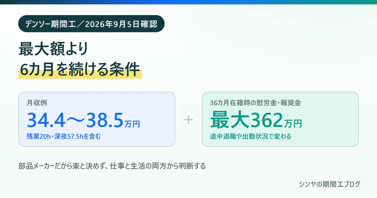 デンソー期間工は最大額より6カ月を続ける条件を見るべきことを示す図