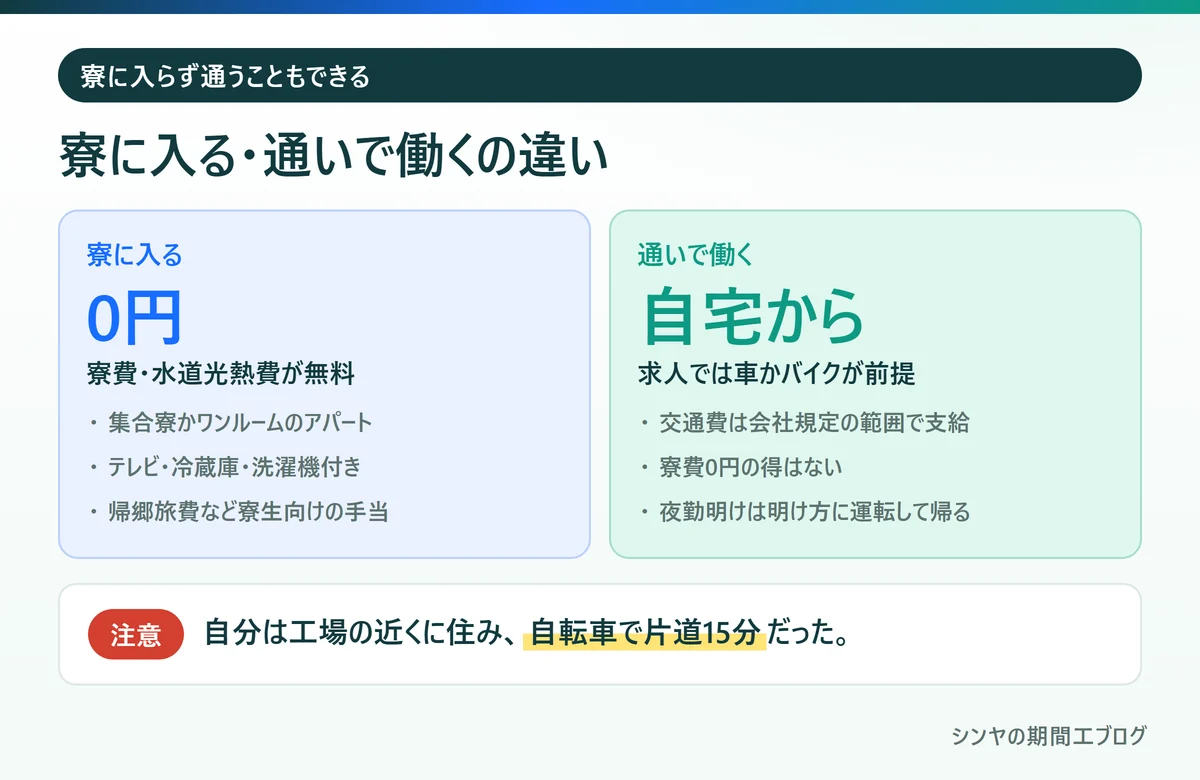 デンソー期間工で寮に入る場合と自宅から通う場合の違い