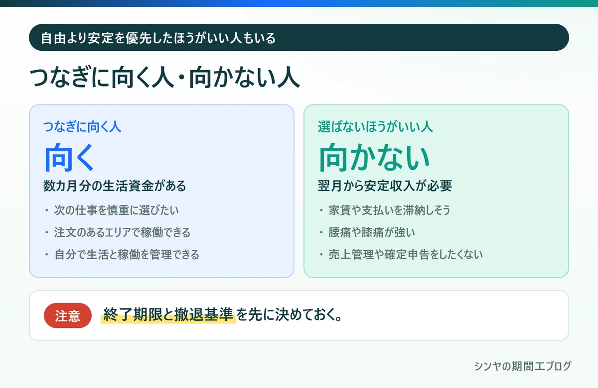 期間工満了後にフードデリバリーをつなぎに向く人と選ばないほうがいい人