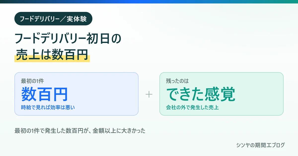 フードデリバリー初日の売上は数百円だったが会社の外で初めて発生した売上だったことを示す図
