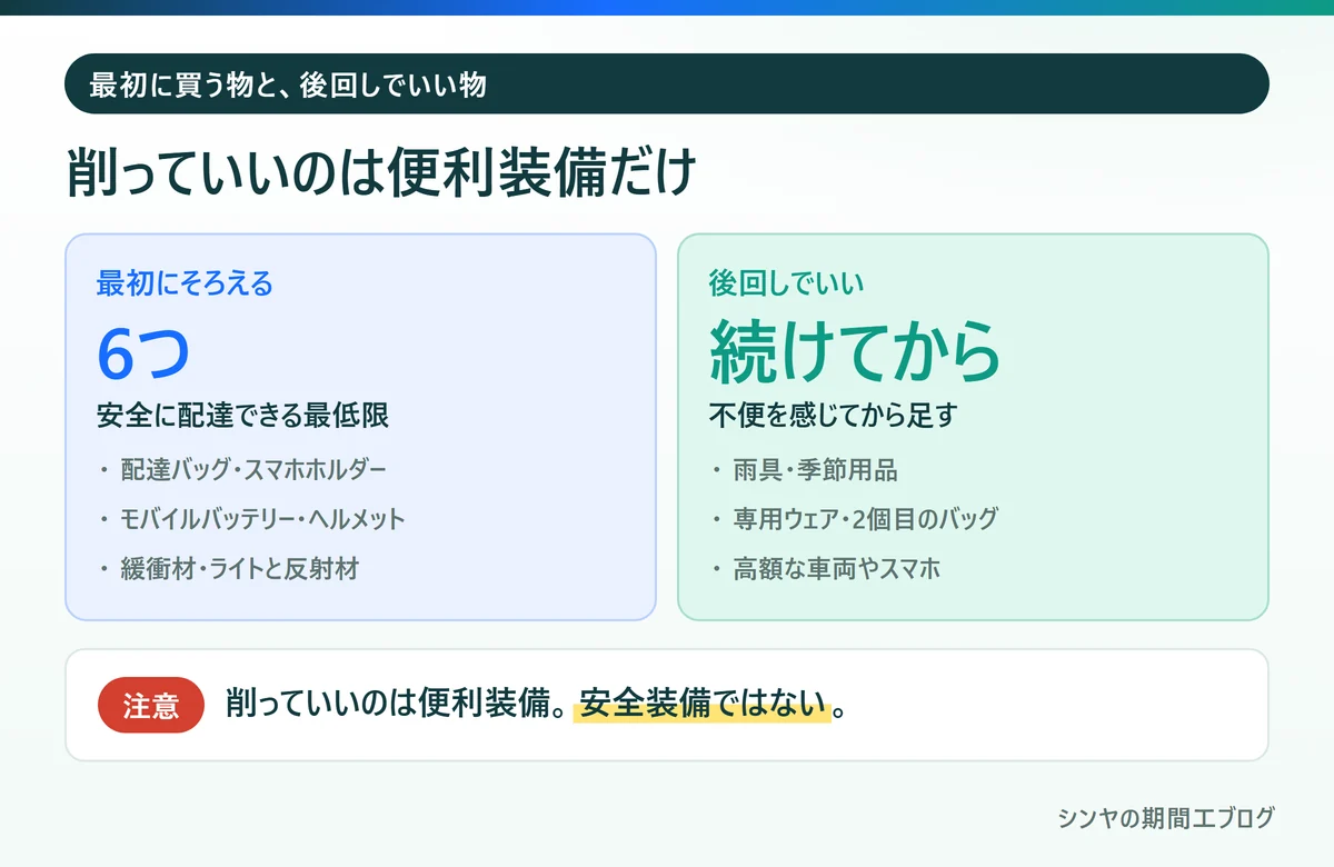 フーデリ配達で最初に必要な装備と後回しでよい装備
