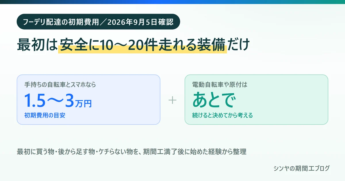 フーデリ配達の初期費用は手持ちの自転車とスマホなら1万5000円から3万円が目安であることを示す図
