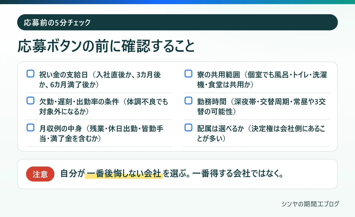 初めての期間工が応募前に5分で確認したい6項目