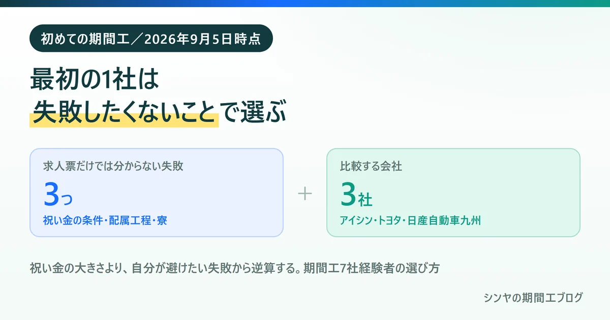 初めての期間工は失敗したくないことで会社を選ぶことを示す図