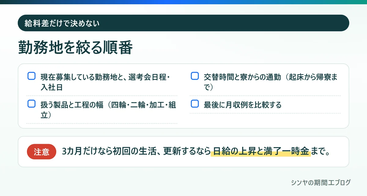 Honda期間工の勤務地を絞る順番