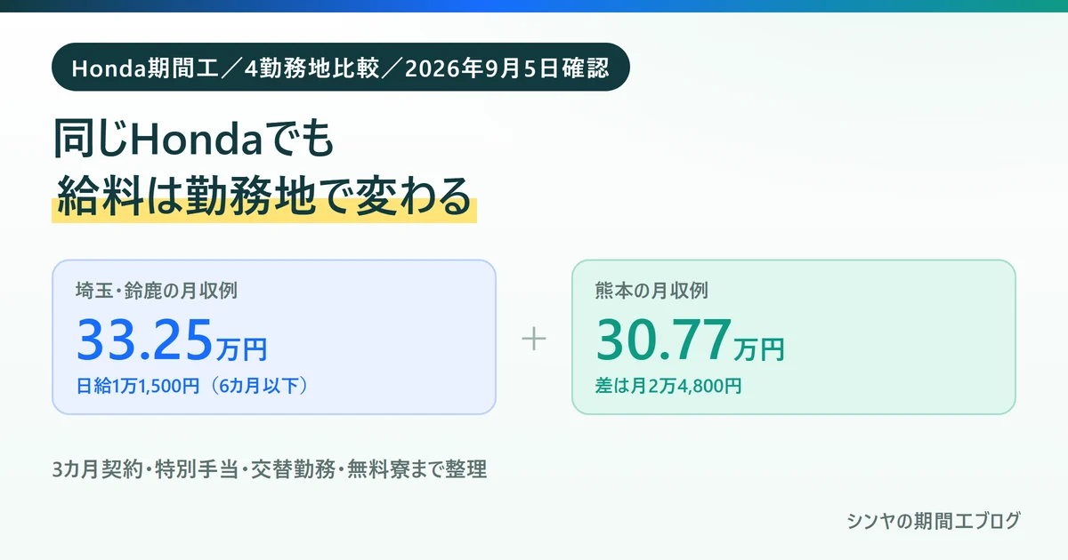 同じHondaの期間工でも給料は勤務地で変わることを示す図