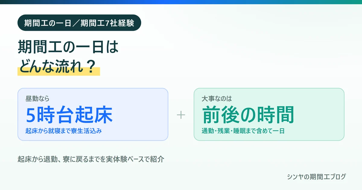 期間工の一日の流れは起床から就寝まで寮生活込みで考えることを示す図