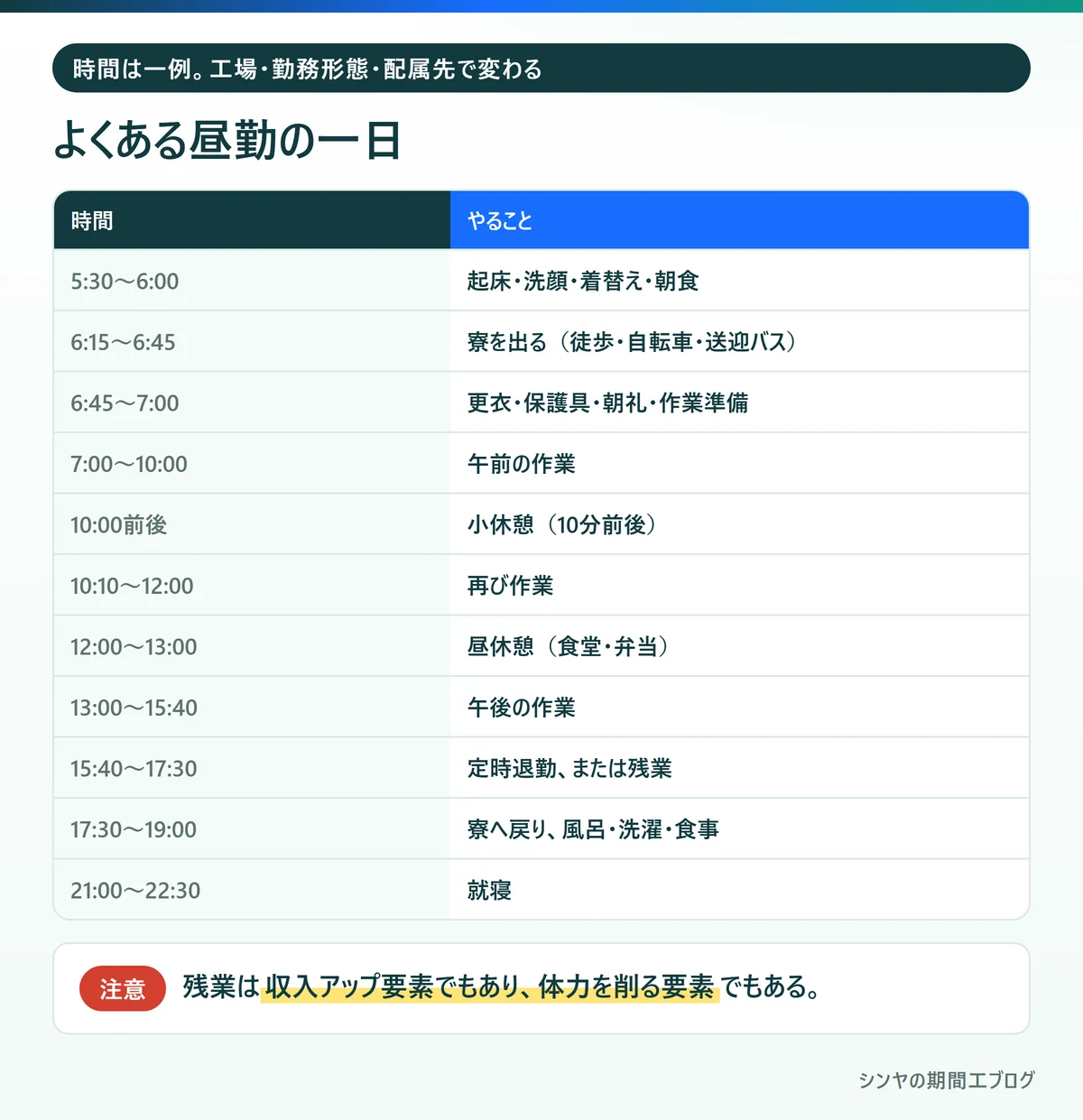 期間工のよくある昼勤の一日のタイムスケジュール