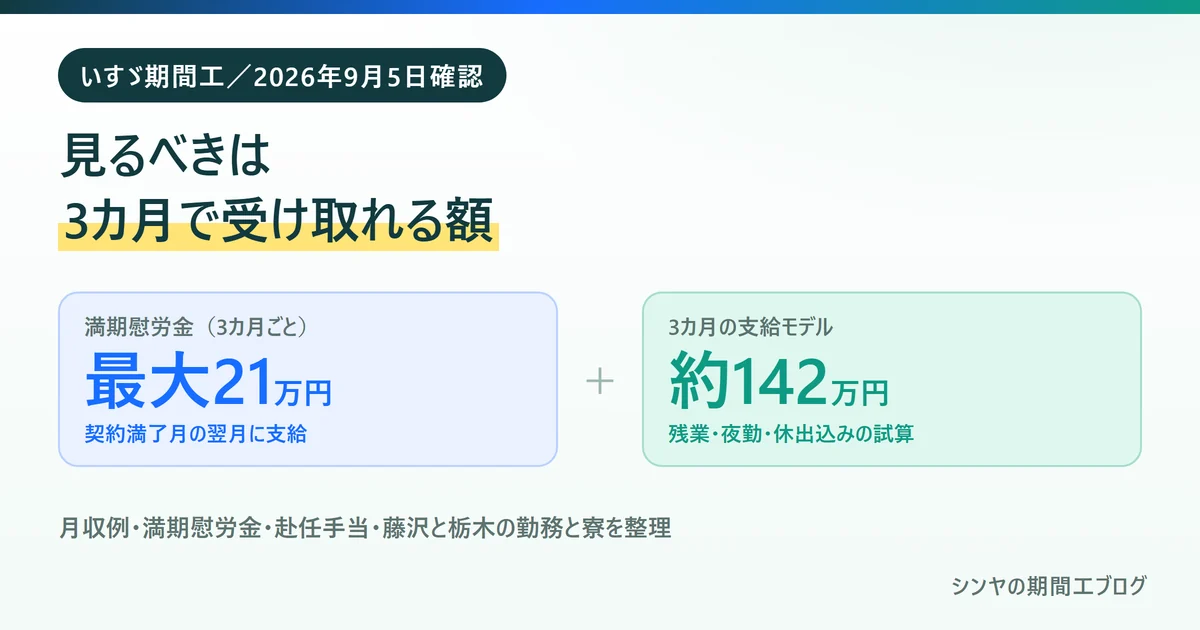 いすゞ期間工で見るべきは3カ月で受け取れる額であることを示す図