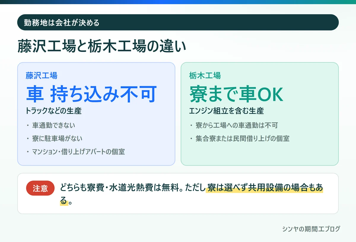いすゞ期間工の藤沢工場と栃木工場の違い