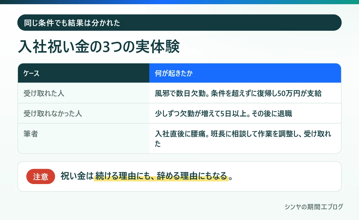 期間工の入社祝い金をめぐる3つの実体験