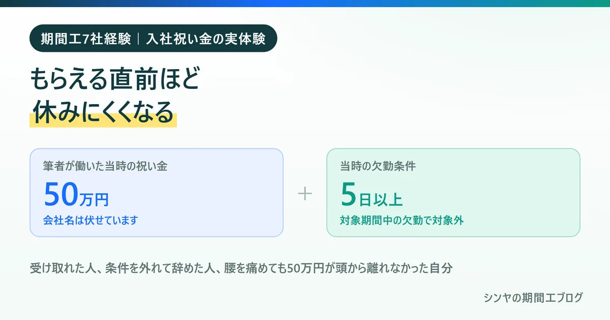 期間工の入社祝い金はもらえる直前ほど休みにくくなることを示す図