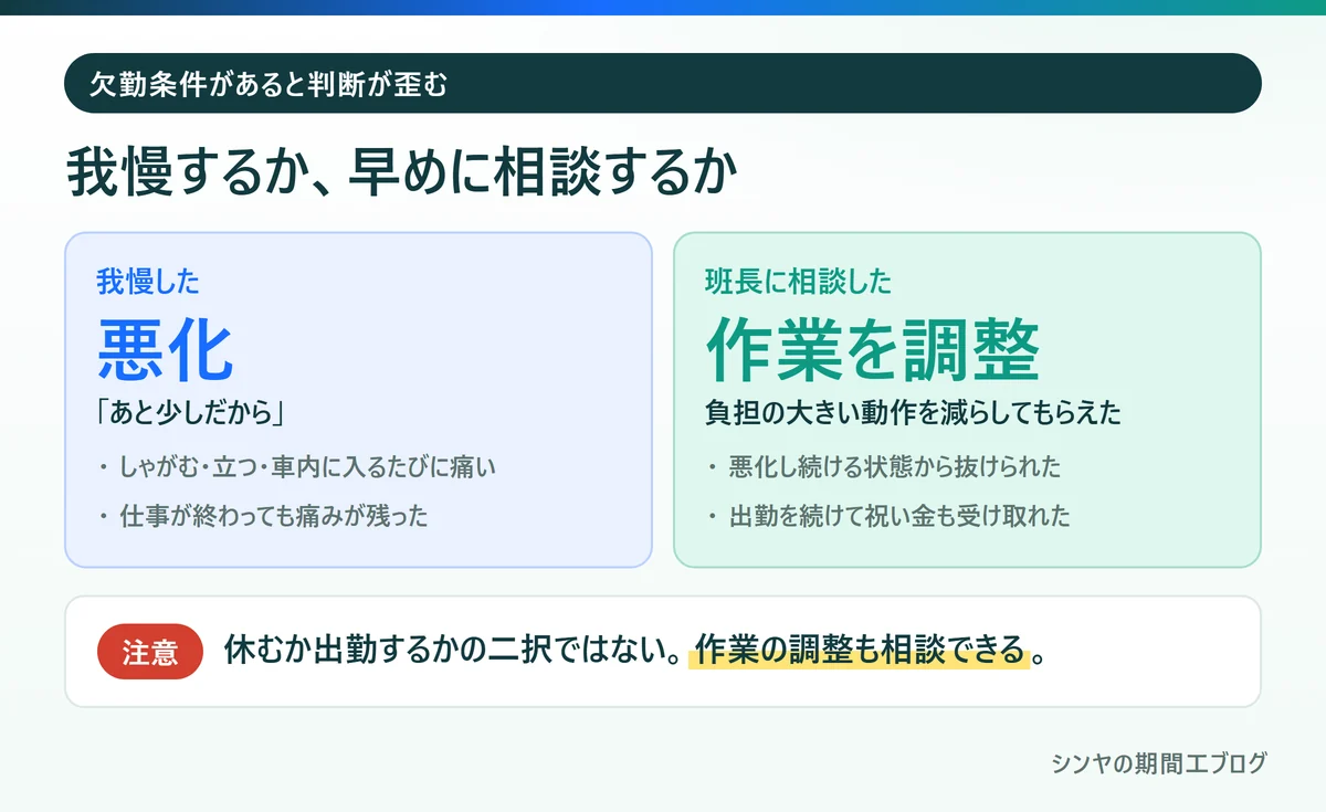 入社祝い金のために痛みを我慢した場合と班長に相談した場合の違い