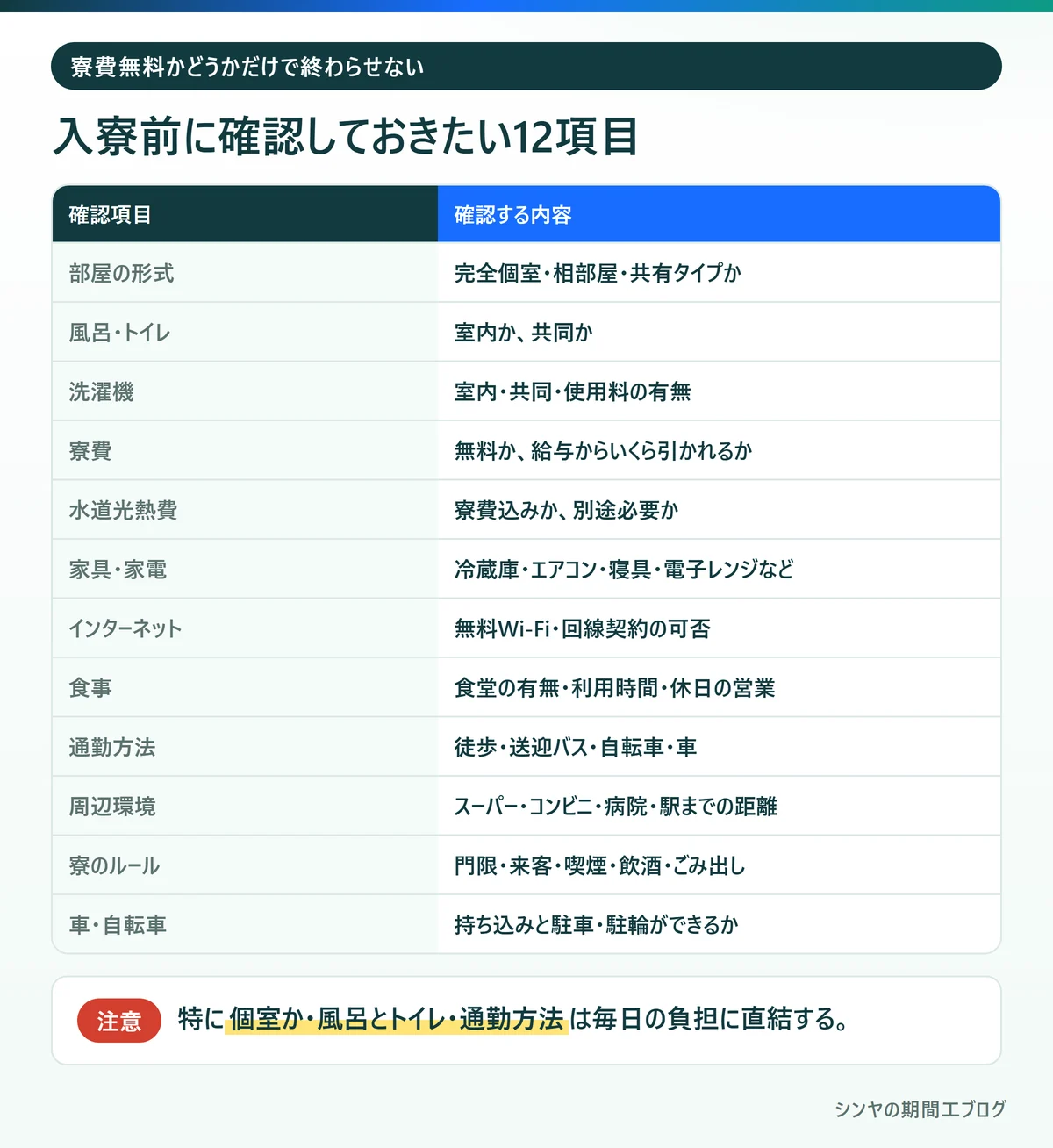 期間工の入寮前に確認しておきたい12項目