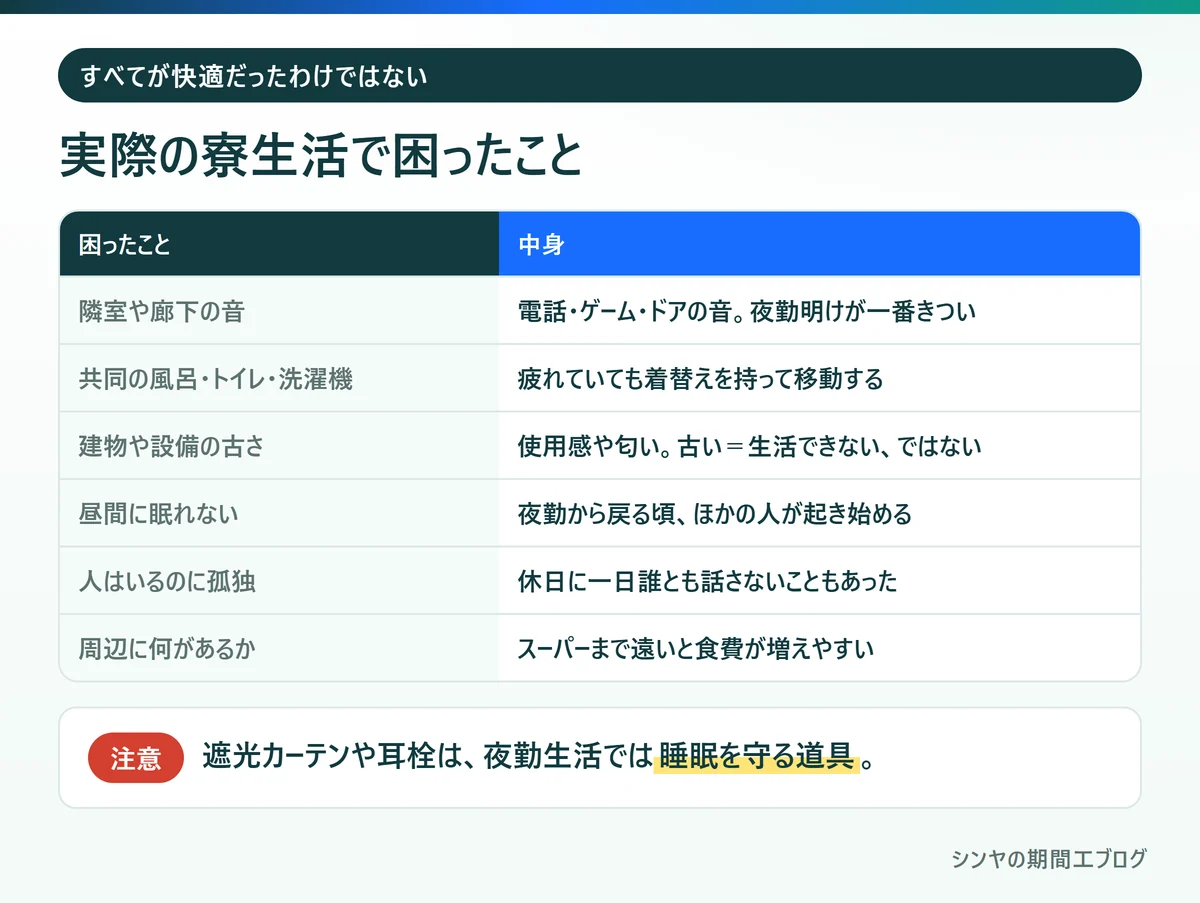 期間工の寮生活で実際に困った6つのこと