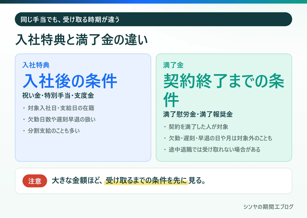 期間工の入社特典と満了金の条件と受け取る時期の違い