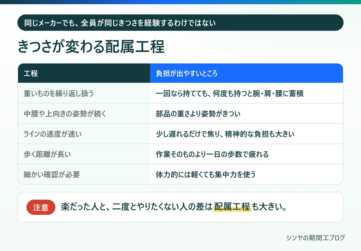 期間工のきつさが変わる配属工程の5つのタイプ