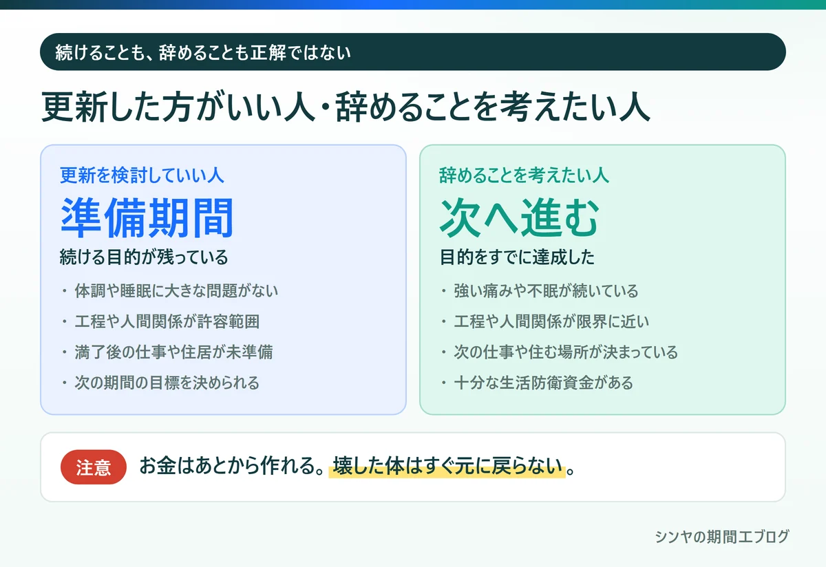 期間工の契約を更新した方がいい人と辞めることを考えたい人