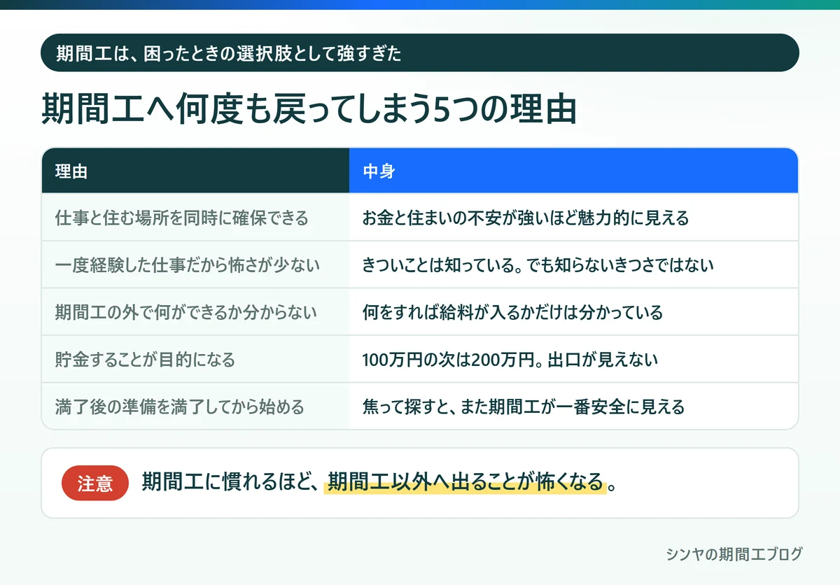 期間工へ何度も戻ってしまう5つの理由