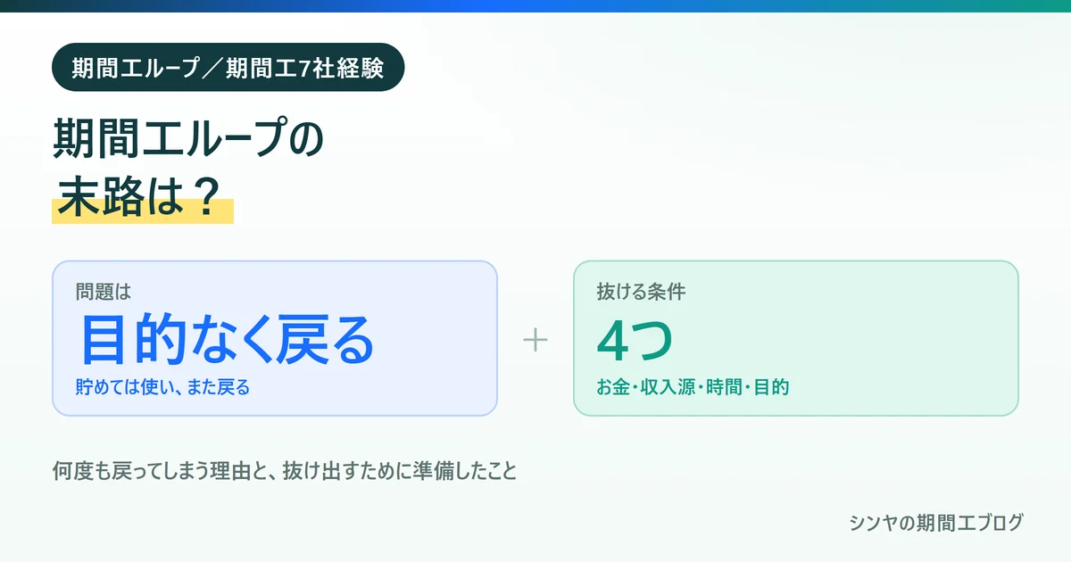 期間工ループの末路と抜け出すための4つの条件を示す図