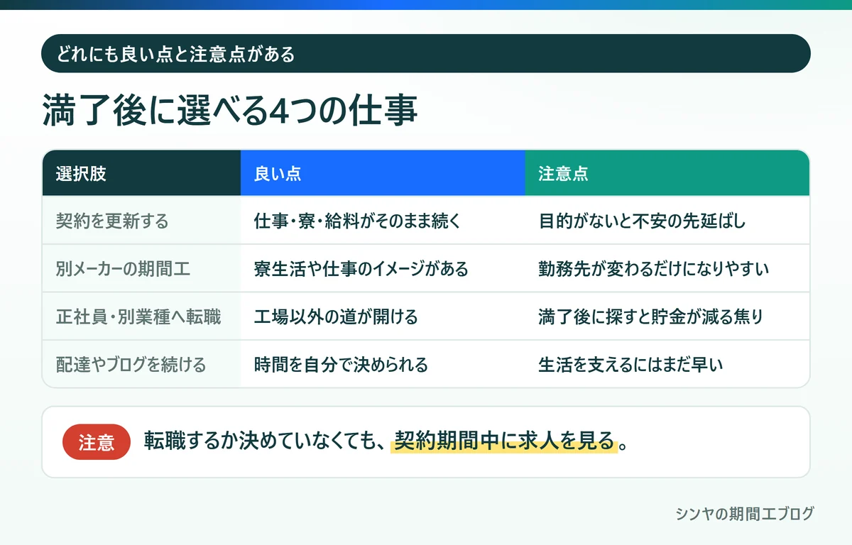 期間工の満了後に選べる4つの仕事の良い点と注意点