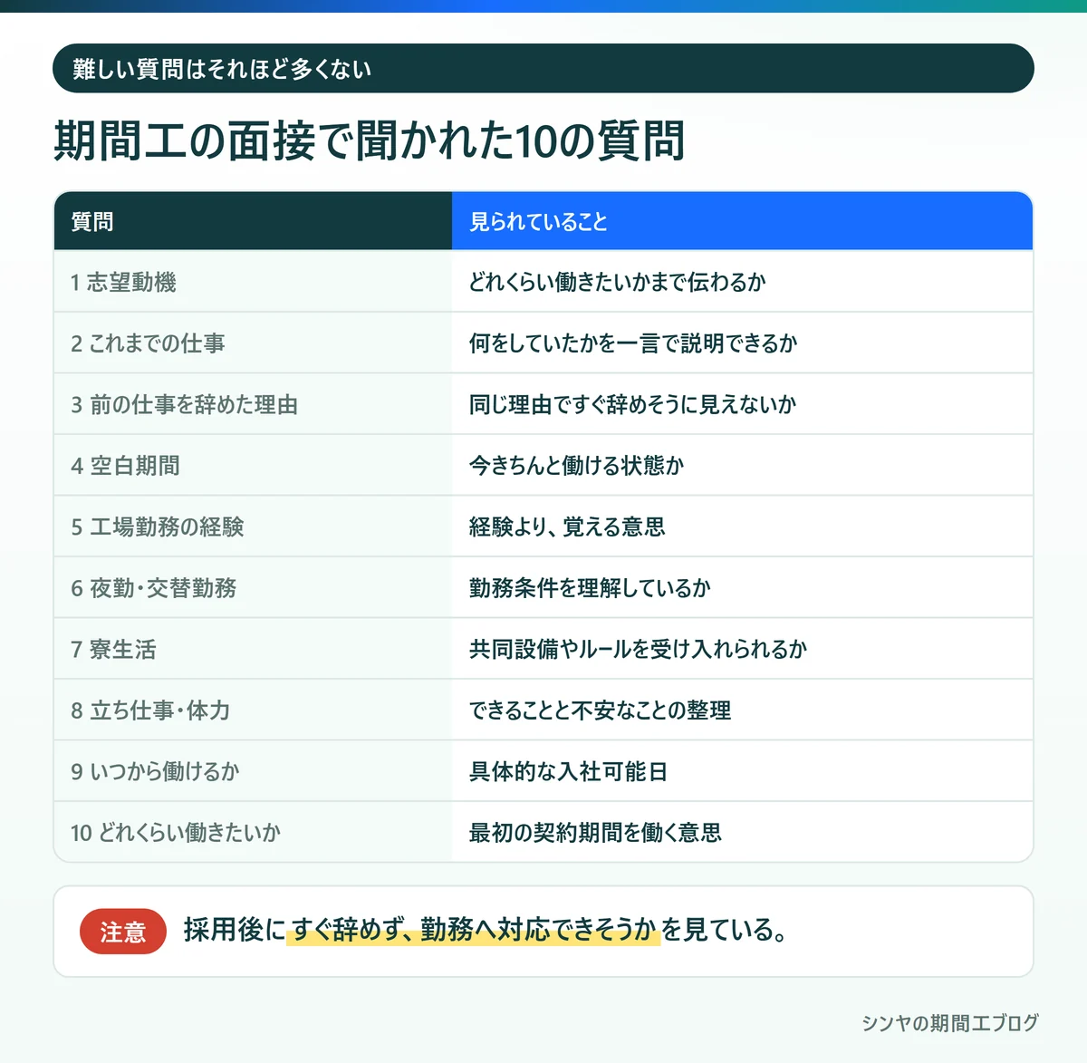 期間工の面接で聞かれた10の質問と面接官が見ていること