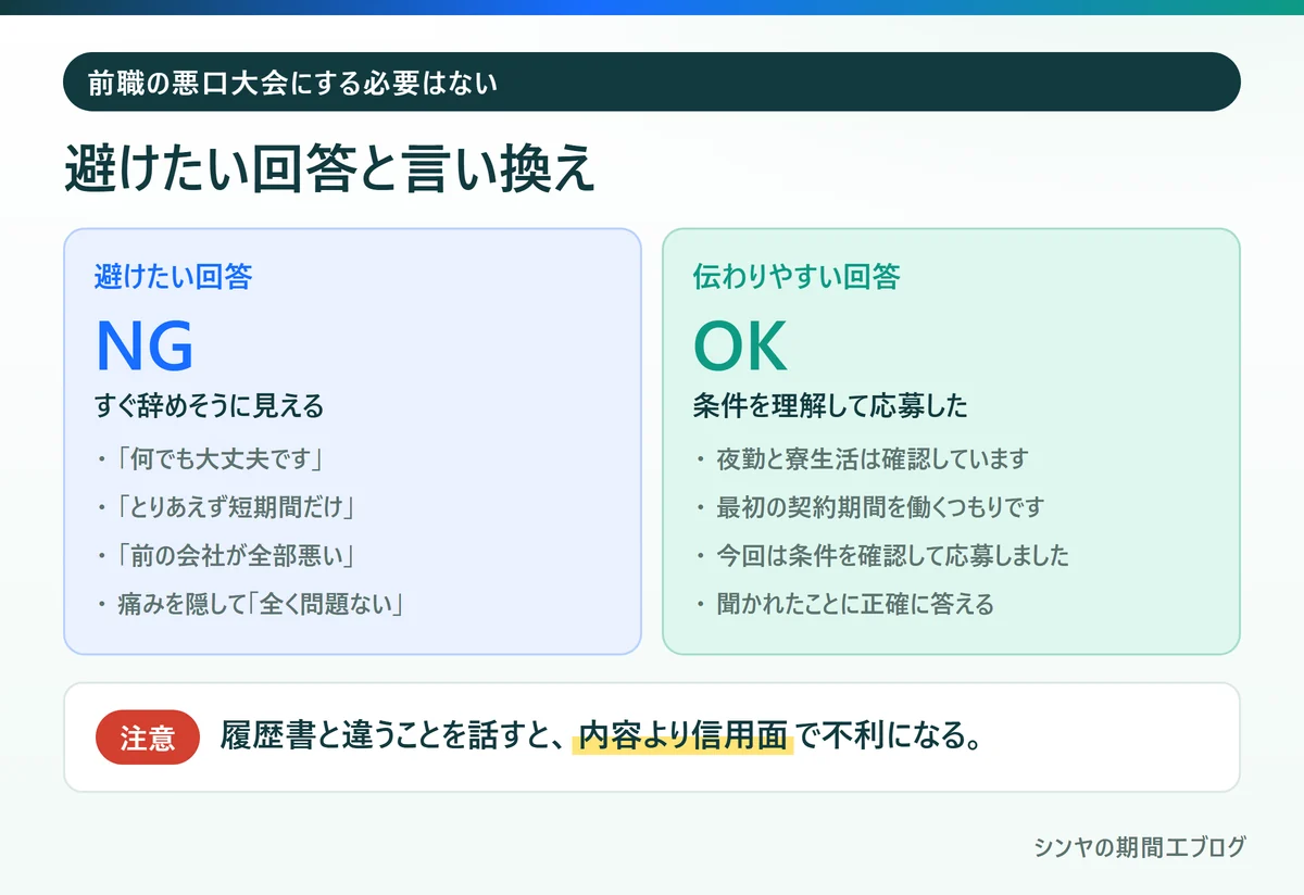 期間工の面接で避けたい回答と伝わりやすい言い換えの比較