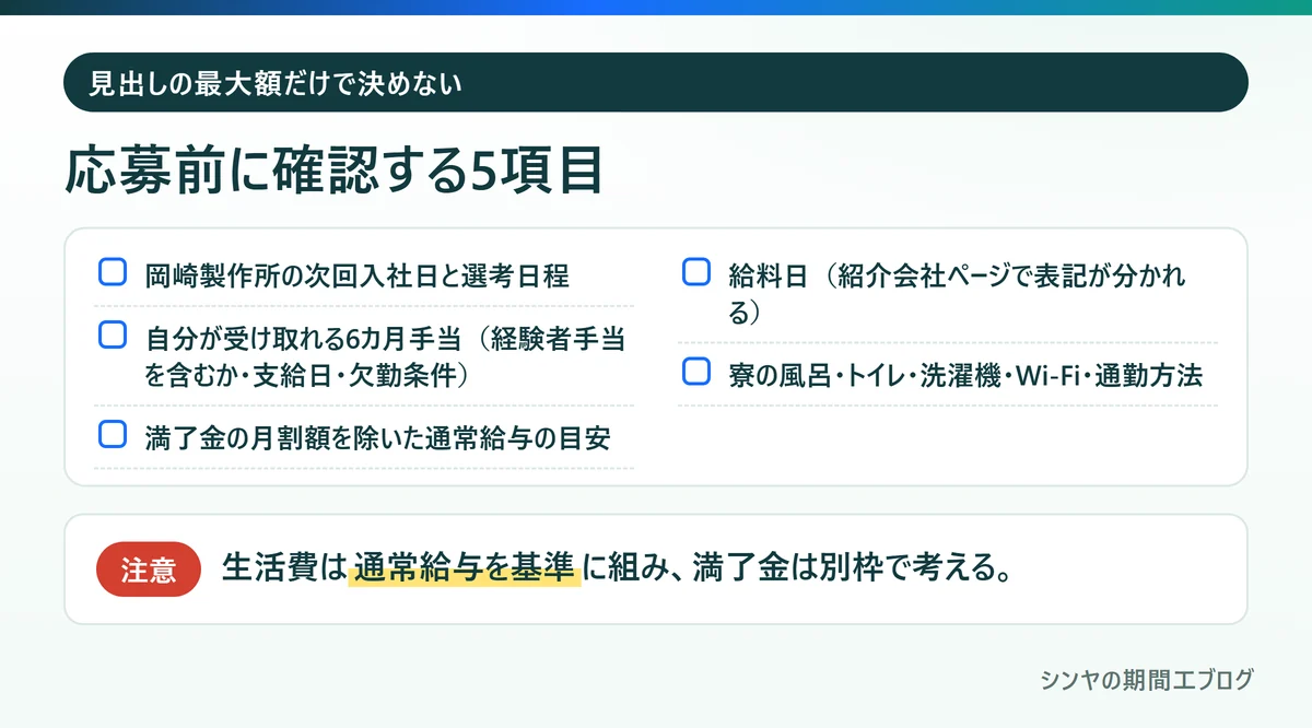 三菱自動車の期間工へ応募する前に確認したい5項目