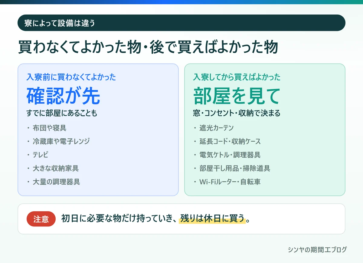 期間工の寮で入寮前に買わなくてよかった物と入寮してから買えばよかった物