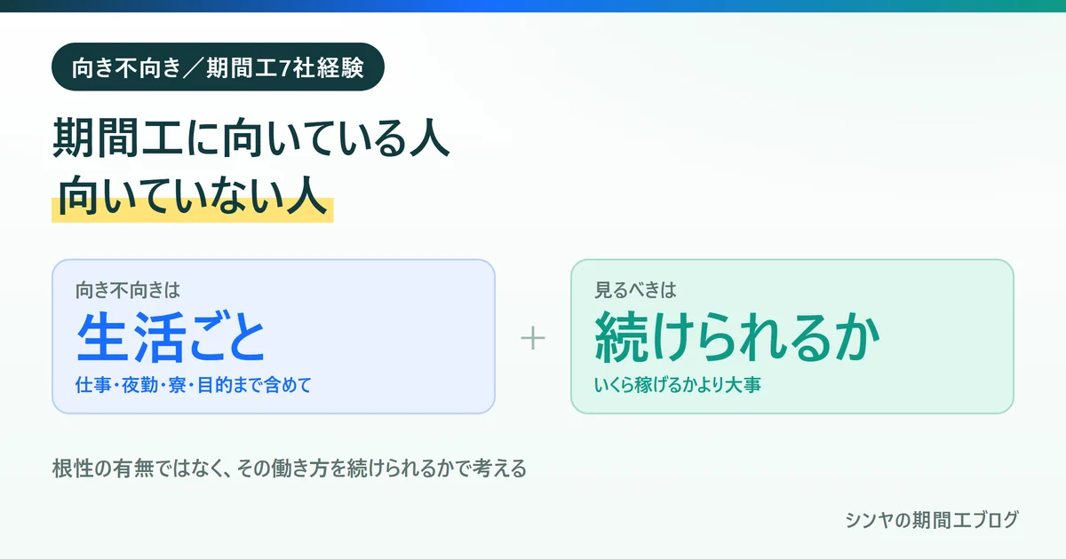 期間工に向いている人と向いていない人は生活ごと続けられるかで決まることを示す図
