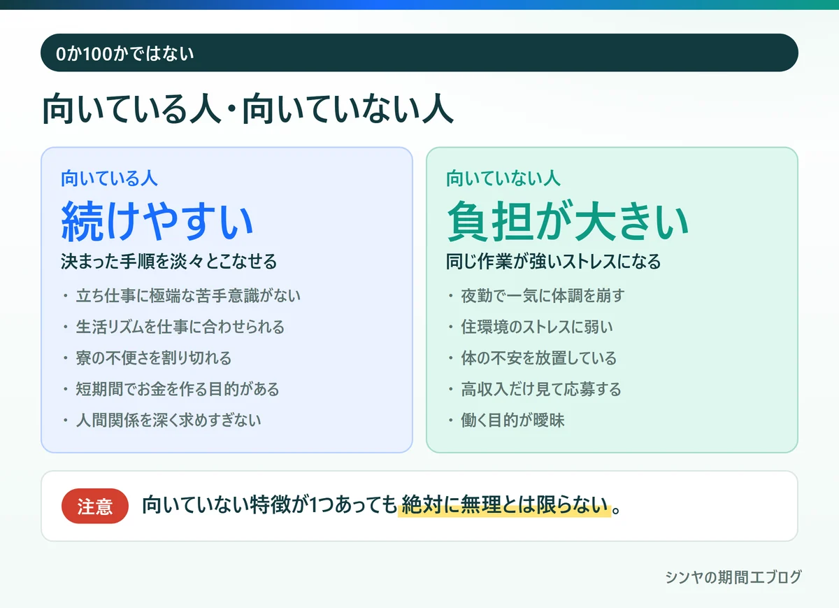 期間工に向いている人と向いていない人の特徴の比較