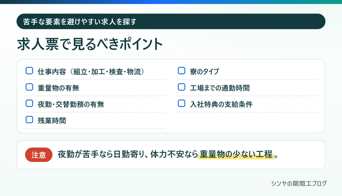 期間工の求人票で確認したい仕事内容、重量物、夜勤、残業、寮、通勤、入社特典