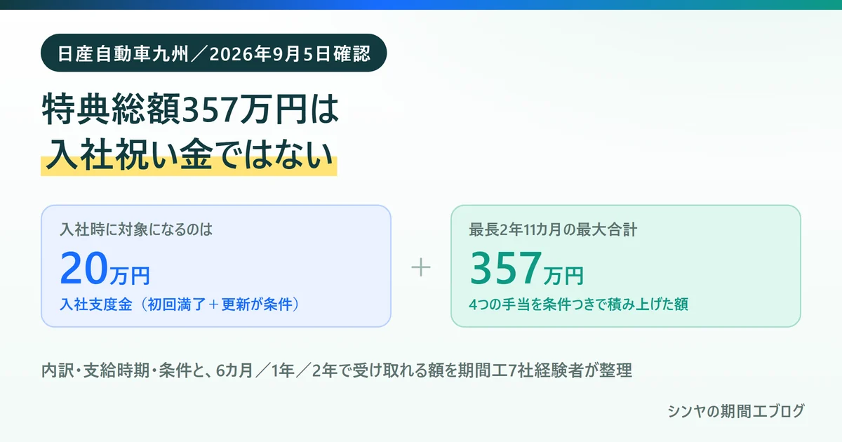 日産自動車九州の特典総額357万円は入社祝い金ではないことを示す図