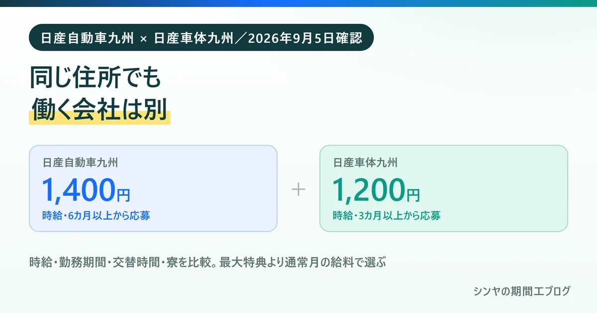 日産自動車九州と日産車体九州は同じ住所でも働く会社が別であることを示す図