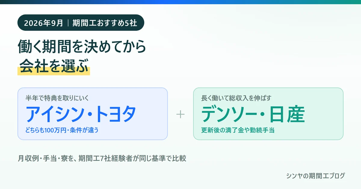 期間工のおすすめ5社は働く期間を決めてから選ぶことを示す図