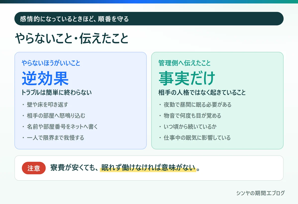 寮の騒音でやらないほうがいいことと管理側へ伝えたこと
