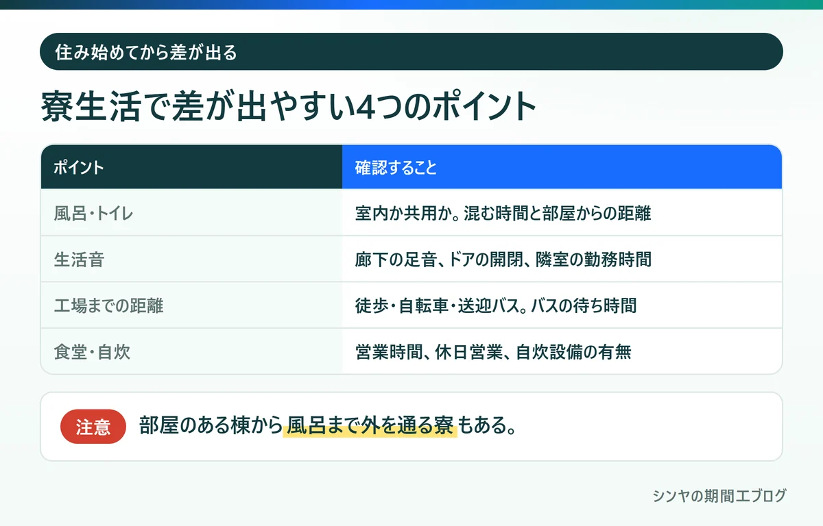 期間工の寮生活で差が出やすい風呂・トイレ、生活音、工場までの距離、食堂・自炊
