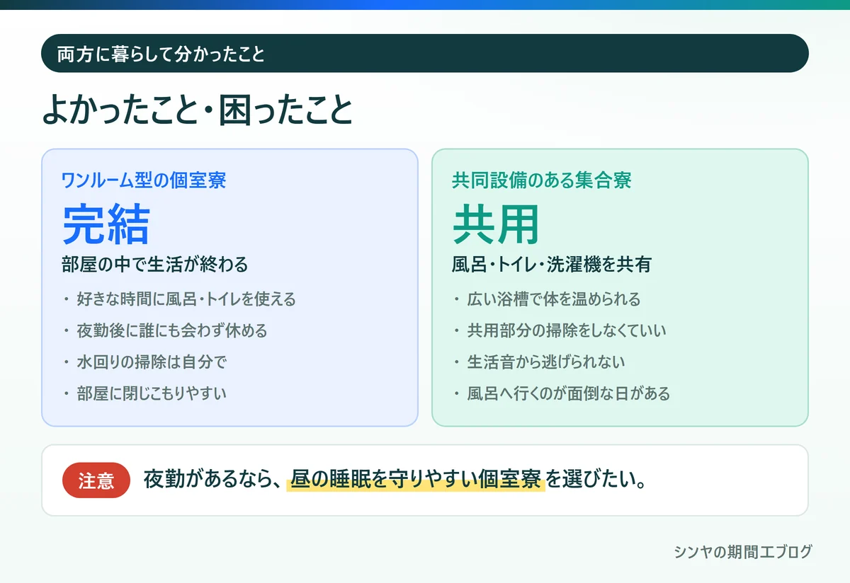 個室寮と集合寮に両方住んで分かったよかったことと困ったこと